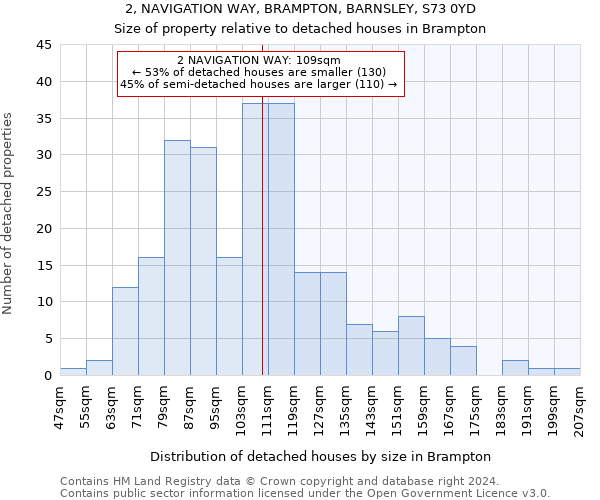 2, NAVIGATION WAY, BRAMPTON, BARNSLEY, S73 0YD: Size of property relative to detached houses in Brampton