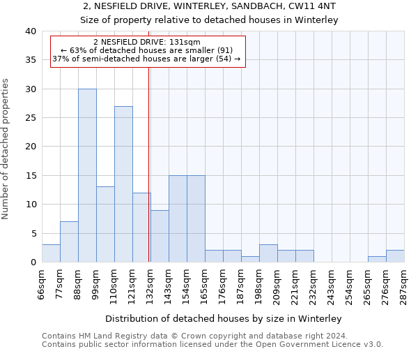 2, NESFIELD DRIVE, WINTERLEY, SANDBACH, CW11 4NT: Size of property relative to detached houses in Winterley
