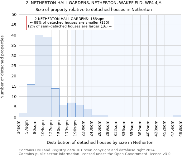 2, NETHERTON HALL GARDENS, NETHERTON, WAKEFIELD, WF4 4JA: Size of property relative to detached houses in Netherton