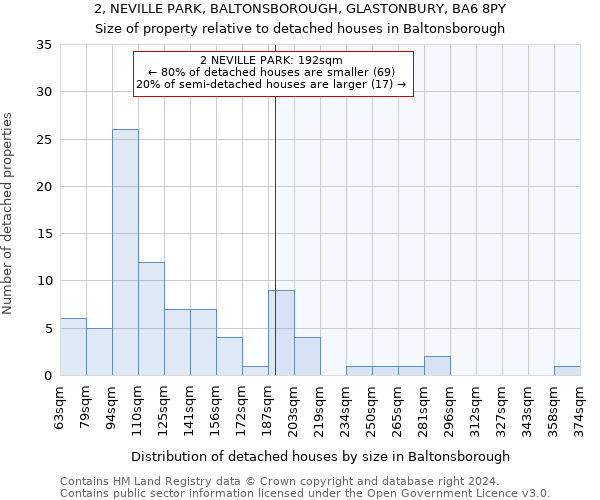 2, NEVILLE PARK, BALTONSBOROUGH, GLASTONBURY, BA6 8PY: Size of property relative to detached houses in Baltonsborough