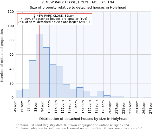 2, NEW PARK CLOSE, HOLYHEAD, LL65 1NA: Size of property relative to detached houses in Holyhead