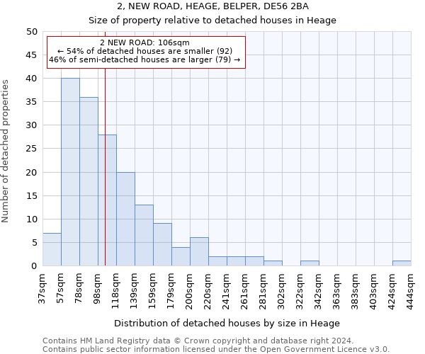 2, NEW ROAD, HEAGE, BELPER, DE56 2BA: Size of property relative to detached houses in Heage