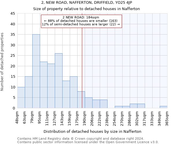 2, NEW ROAD, NAFFERTON, DRIFFIELD, YO25 4JP: Size of property relative to detached houses in Nafferton