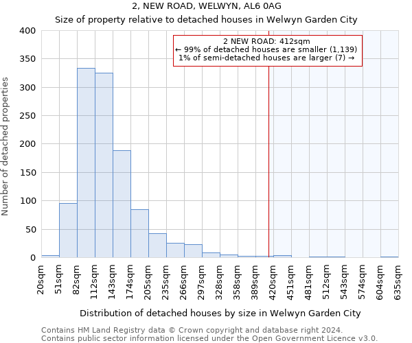 2, NEW ROAD, WELWYN, AL6 0AG: Size of property relative to detached houses in Welwyn Garden City