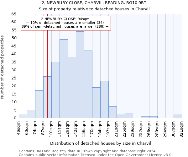 2, NEWBURY CLOSE, CHARVIL, READING, RG10 9RT: Size of property relative to detached houses in Charvil