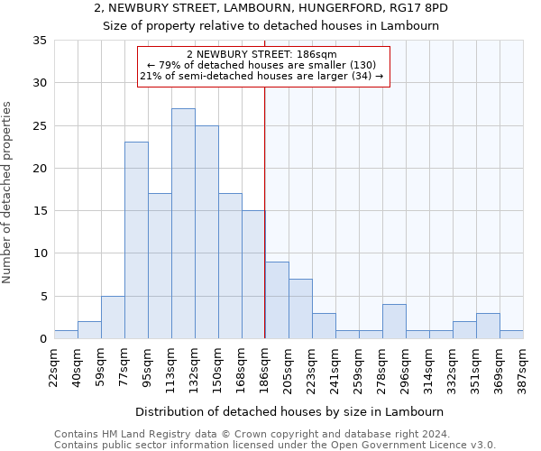 2, NEWBURY STREET, LAMBOURN, HUNGERFORD, RG17 8PD: Size of property relative to detached houses in Lambourn
