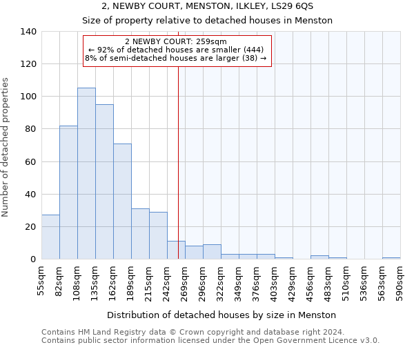 2, NEWBY COURT, MENSTON, ILKLEY, LS29 6QS: Size of property relative to detached houses in Menston