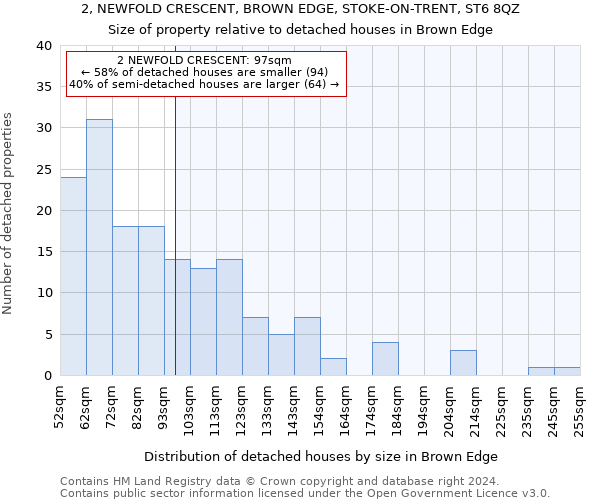 2, NEWFOLD CRESCENT, BROWN EDGE, STOKE-ON-TRENT, ST6 8QZ: Size of property relative to detached houses in Brown Edge