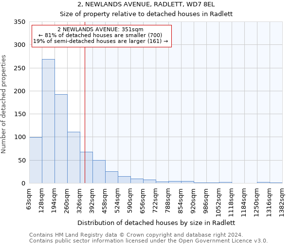 2, NEWLANDS AVENUE, RADLETT, WD7 8EL: Size of property relative to detached houses in Radlett