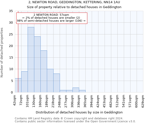2, NEWTON ROAD, GEDDINGTON, KETTERING, NN14 1AU: Size of property relative to detached houses in Geddington