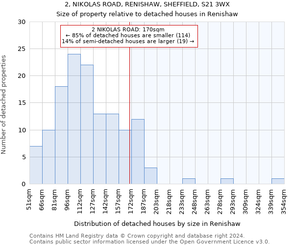 2, NIKOLAS ROAD, RENISHAW, SHEFFIELD, S21 3WX: Size of property relative to detached houses in Renishaw