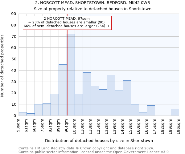 2, NORCOTT MEAD, SHORTSTOWN, BEDFORD, MK42 0WR: Size of property relative to detached houses in Shortstown