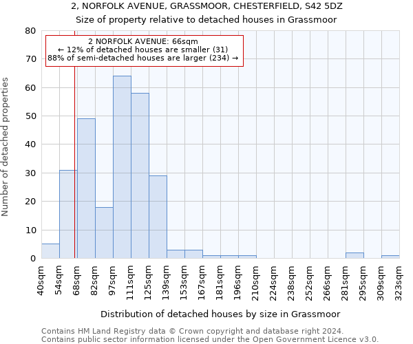 2, NORFOLK AVENUE, GRASSMOOR, CHESTERFIELD, S42 5DZ: Size of property relative to detached houses in Grassmoor