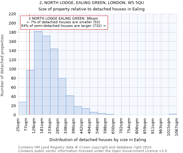 2, NORTH LODGE, EALING GREEN, LONDON, W5 5QU: Size of property relative to detached houses in Ealing