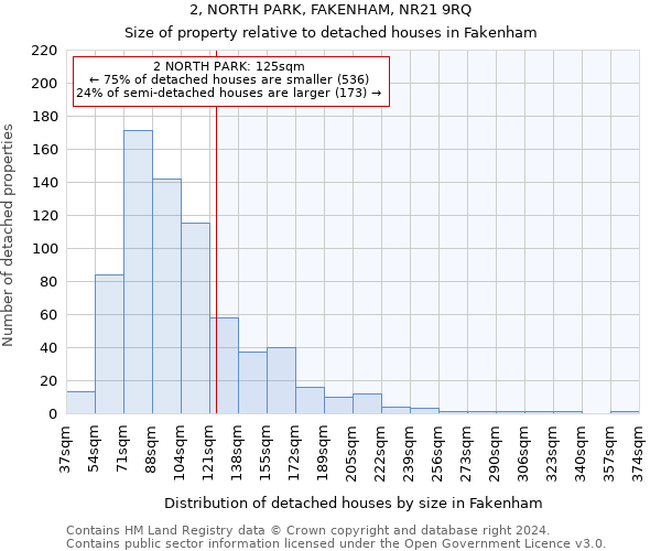 2, NORTH PARK, FAKENHAM, NR21 9RQ: Size of property relative to detached houses in Fakenham