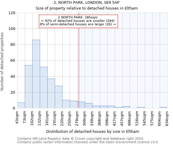 2, NORTH PARK, LONDON, SE9 5AP: Size of property relative to detached houses in Eltham