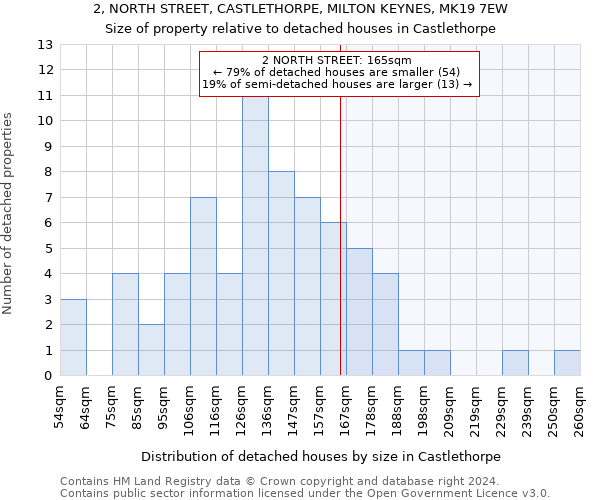 2, NORTH STREET, CASTLETHORPE, MILTON KEYNES, MK19 7EW: Size of property relative to detached houses in Castlethorpe