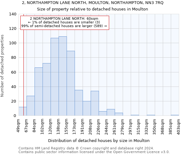 2, NORTHAMPTON LANE NORTH, MOULTON, NORTHAMPTON, NN3 7RQ: Size of property relative to detached houses in Moulton