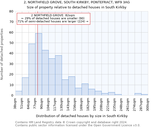 2, NORTHFIELD GROVE, SOUTH KIRKBY, PONTEFRACT, WF9 3AG: Size of property relative to detached houses in South Kirkby