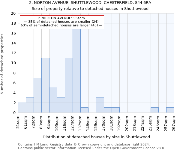 2, NORTON AVENUE, SHUTTLEWOOD, CHESTERFIELD, S44 6RA: Size of property relative to detached houses in Shuttlewood
