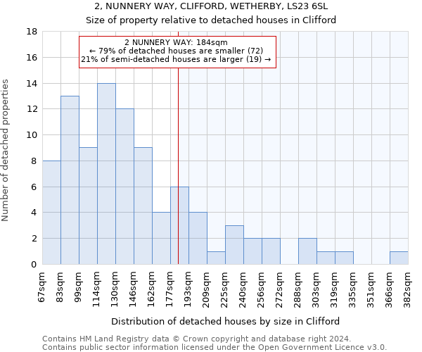 2, NUNNERY WAY, CLIFFORD, WETHERBY, LS23 6SL: Size of property relative to detached houses in Clifford