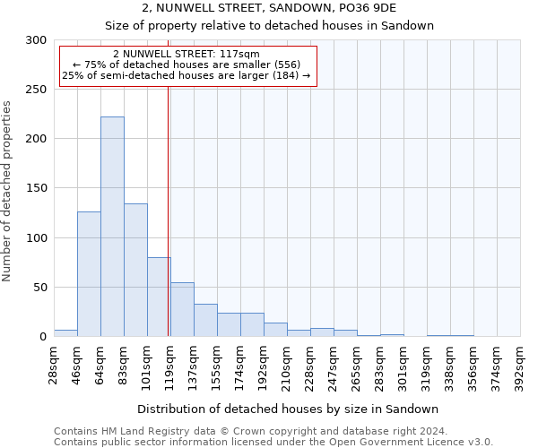 2, NUNWELL STREET, SANDOWN, PO36 9DE: Size of property relative to detached houses in Sandown
