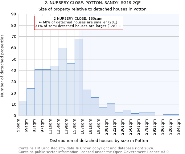 2, NURSERY CLOSE, POTTON, SANDY, SG19 2QE: Size of property relative to detached houses in Potton