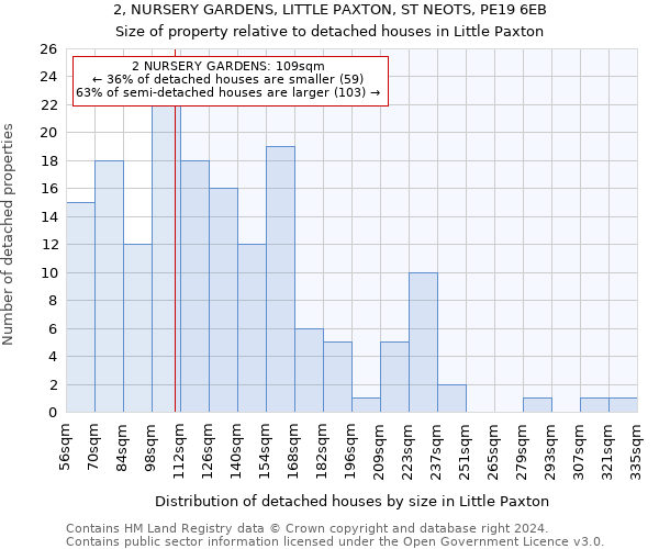 2, NURSERY GARDENS, LITTLE PAXTON, ST NEOTS, PE19 6EB: Size of property relative to detached houses in Little Paxton