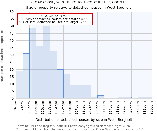 2, OAK CLOSE, WEST BERGHOLT, COLCHESTER, CO6 3TB: Size of property relative to detached houses in West Bergholt