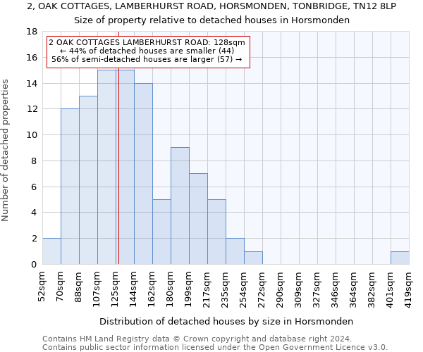 2, OAK COTTAGES, LAMBERHURST ROAD, HORSMONDEN, TONBRIDGE, TN12 8LP: Size of property relative to detached houses in Horsmonden