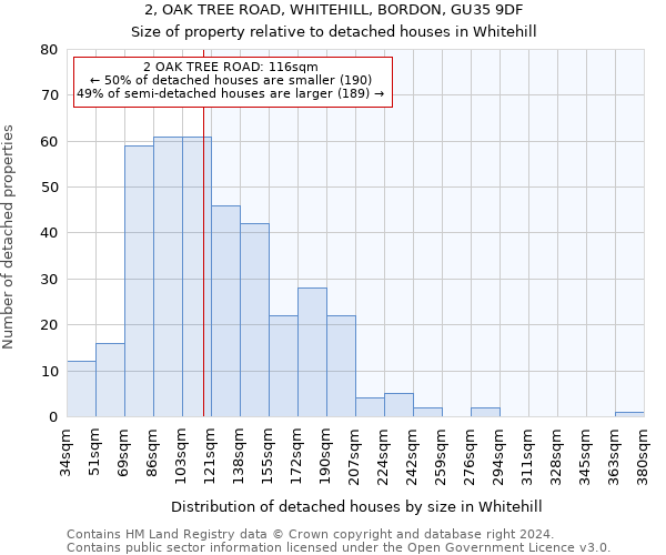 2, OAK TREE ROAD, WHITEHILL, BORDON, GU35 9DF: Size of property relative to detached houses in Whitehill