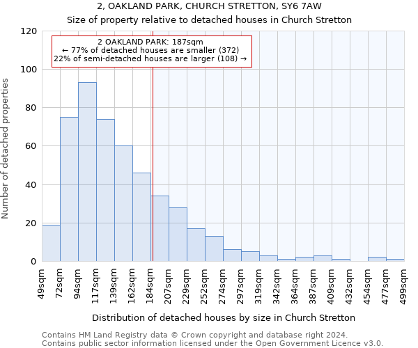 2, OAKLAND PARK, CHURCH STRETTON, SY6 7AW: Size of property relative to detached houses in Church Stretton