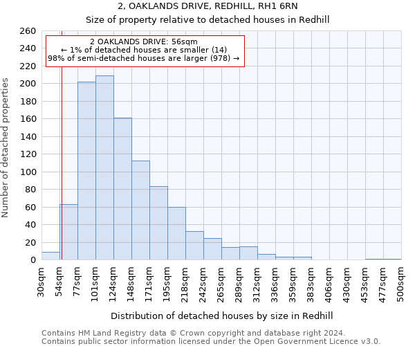 2, OAKLANDS DRIVE, REDHILL, RH1 6RN: Size of property relative to detached houses in Redhill