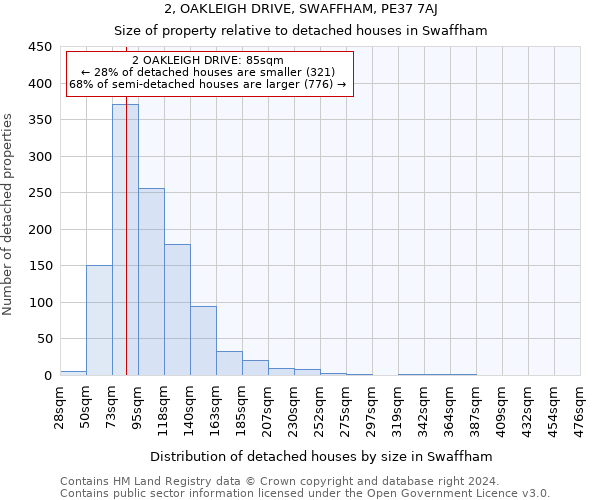 2, OAKLEIGH DRIVE, SWAFFHAM, PE37 7AJ: Size of property relative to detached houses in Swaffham