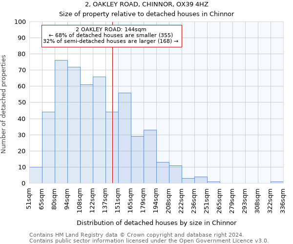 2, OAKLEY ROAD, CHINNOR, OX39 4HZ: Size of property relative to detached houses in Chinnor