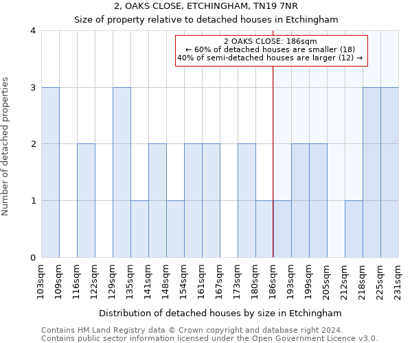 2, OAKS CLOSE, ETCHINGHAM, TN19 7NR: Size of property relative to detached houses in Etchingham