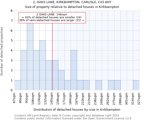 2, OAKS LANE, KIRKBAMPTON, CARLISLE, CA5 6HY: Size of property relative to detached houses in Kirkbampton