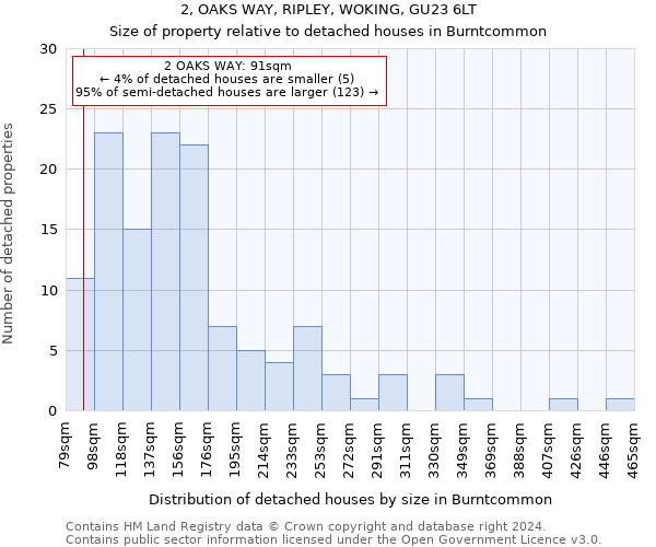 2, OAKS WAY, RIPLEY, WOKING, GU23 6LT: Size of property relative to detached houses in Burntcommon