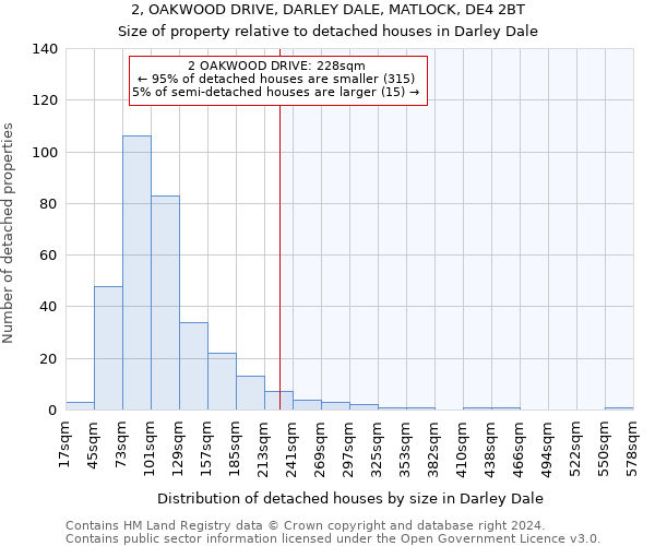 2, OAKWOOD DRIVE, DARLEY DALE, MATLOCK, DE4 2BT: Size of property relative to detached houses in Darley Dale