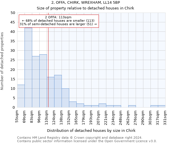 2, OFFA, CHIRK, WREXHAM, LL14 5BP: Size of property relative to detached houses in Chirk