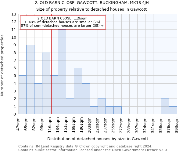 2, OLD BARN CLOSE, GAWCOTT, BUCKINGHAM, MK18 4JH: Size of property relative to detached houses in Gawcott