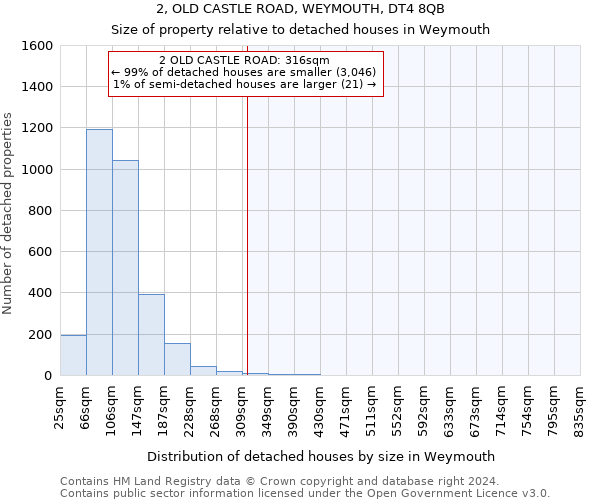 2, OLD CASTLE ROAD, WEYMOUTH, DT4 8QB: Size of property relative to detached houses in Weymouth