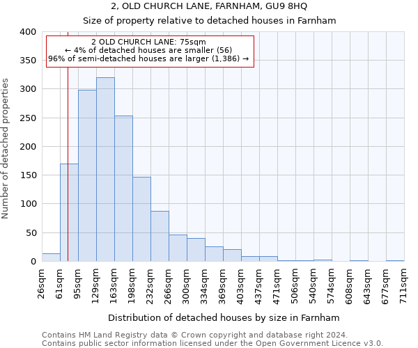 2, OLD CHURCH LANE, FARNHAM, GU9 8HQ: Size of property relative to detached houses in Farnham