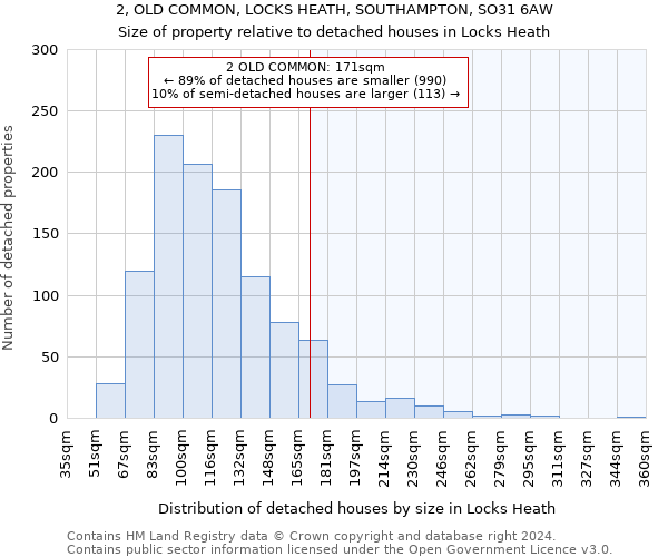 2, OLD COMMON, LOCKS HEATH, SOUTHAMPTON, SO31 6AW: Size of property relative to detached houses in Locks Heath