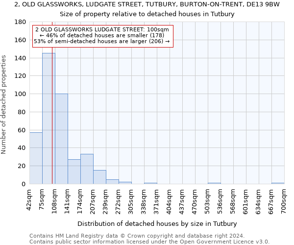 2, OLD GLASSWORKS, LUDGATE STREET, TUTBURY, BURTON-ON-TRENT, DE13 9BW: Size of property relative to detached houses in Tutbury