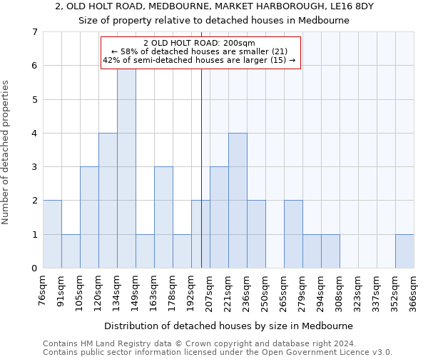 2, OLD HOLT ROAD, MEDBOURNE, MARKET HARBOROUGH, LE16 8DY: Size of property relative to detached houses in Medbourne
