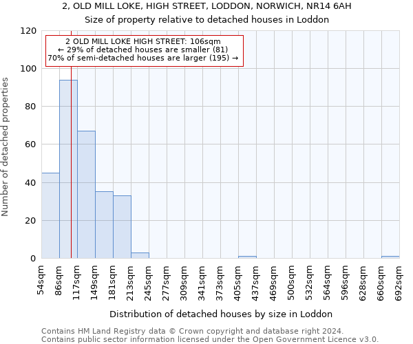 2, OLD MILL LOKE, HIGH STREET, LODDON, NORWICH, NR14 6AH: Size of property relative to detached houses in Loddon