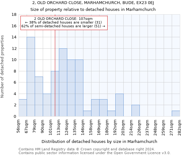 2, OLD ORCHARD CLOSE, MARHAMCHURCH, BUDE, EX23 0EJ: Size of property relative to detached houses in Marhamchurch