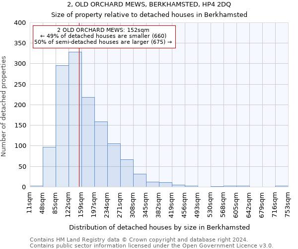 2, OLD ORCHARD MEWS, BERKHAMSTED, HP4 2DQ: Size of property relative to detached houses in Berkhamsted