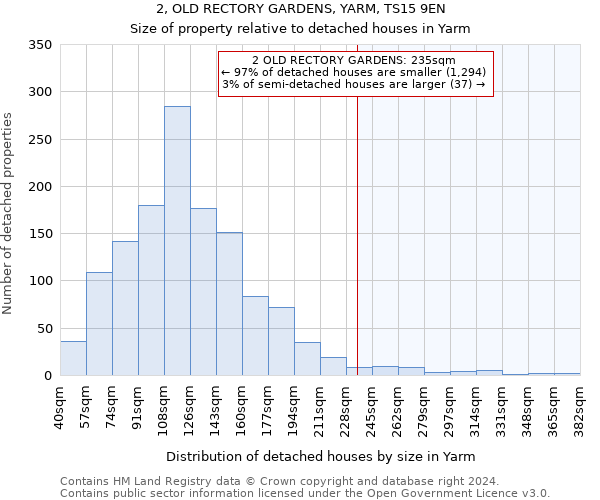 2, OLD RECTORY GARDENS, YARM, TS15 9EN: Size of property relative to detached houses in Yarm